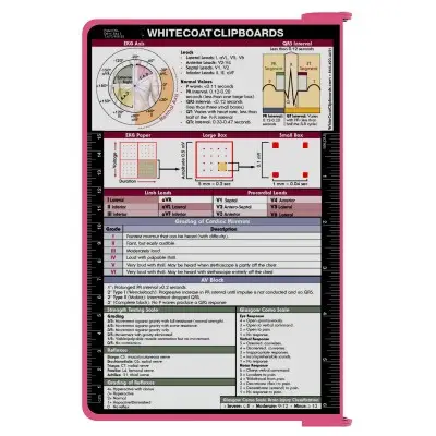 WhiteCoat Clipboard® Kit - Pink Medical Edition