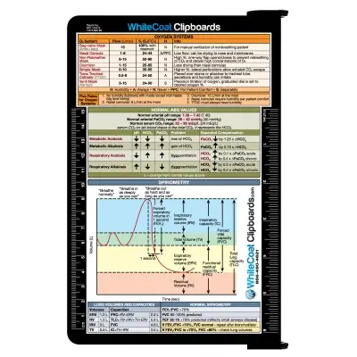 WhiteCoat Clipboard® Kit - Black Respiratory Edition