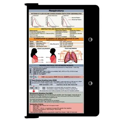 WhiteCoat Clipboard® Kit - Black Respiratory Edition