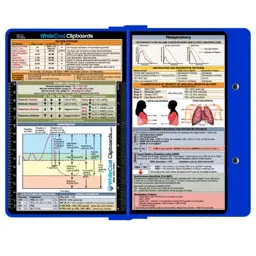WhiteCoat Clipboard® Kit - Blue Respiratory Edition