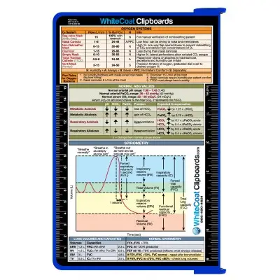 WhiteCoat Clipboard® Kit - Blue Respiratory Edition