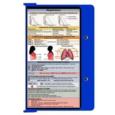 WhiteCoat Clipboard® Kit - Blue Respiratory Edition